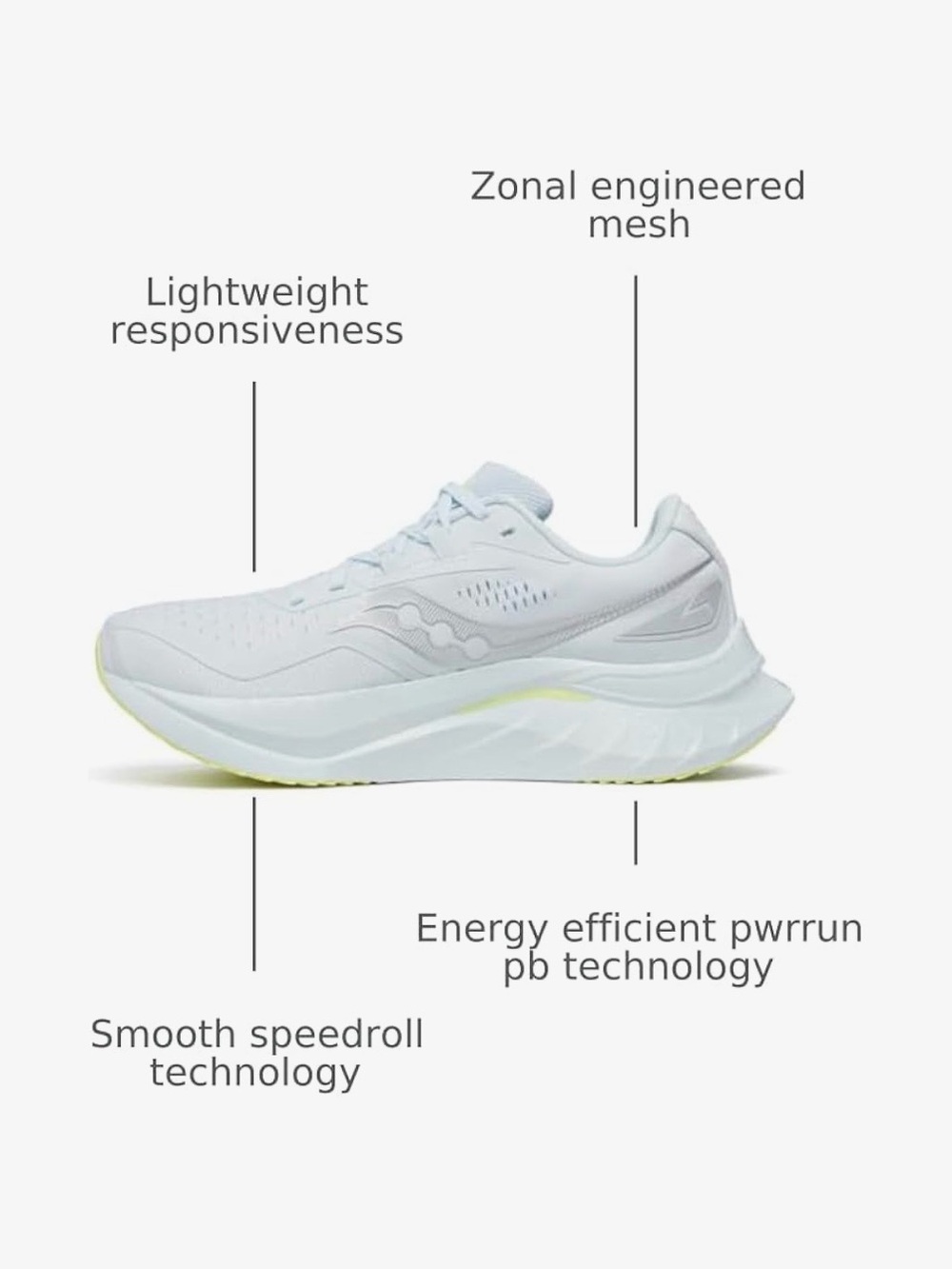 Saucony Women's Endorphin Speed 4 running shoes - Picture 3 of 8
